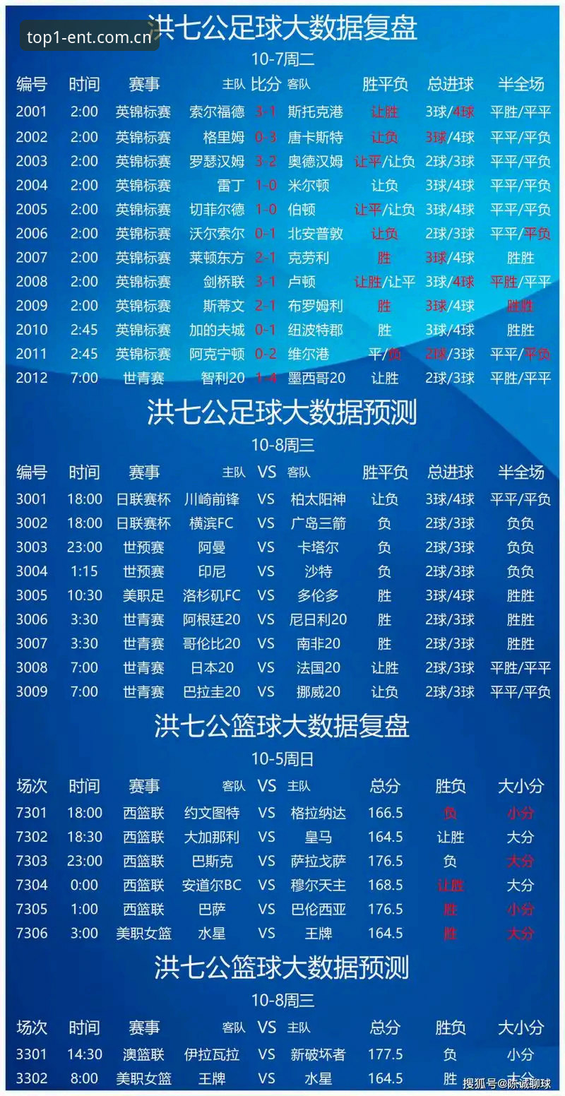 第一娱乐平台竞彩数据深度分析：从用户行为到赛果预测的全面解析